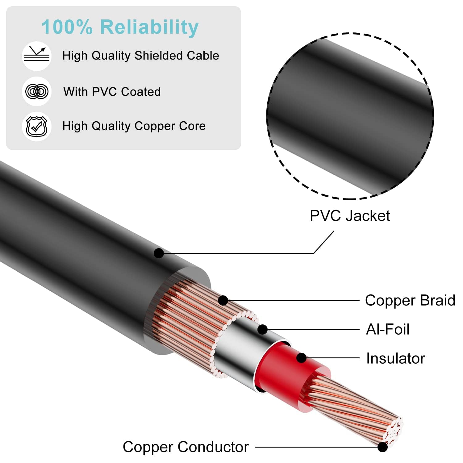 GHWL 2 RCA Extension Cable,Gold Plated 2 RCA Male to Female Stereo Audio Extension Cable (50Ft)