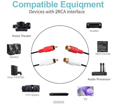 GHWL 2 RCA Extension Cable,Gold Plated 2 RCA Male to Female Stereo Audio Extension Cable (50Ft)